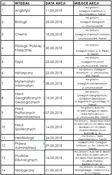 Harmonogram ,,Pamiątki z Wydziałów''