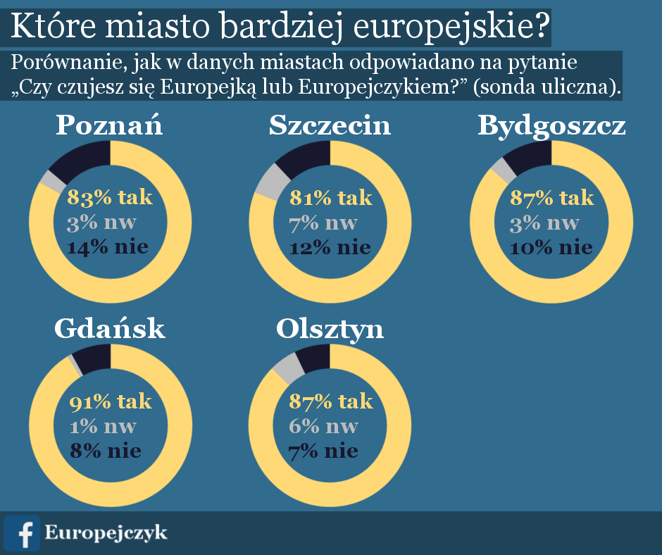 Karol Schubert wyniki swoich badań publikuje na FB na stronie Europejczyk