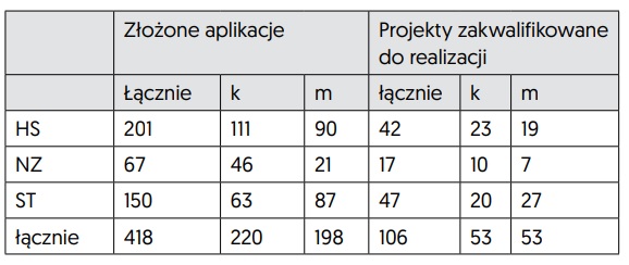 Preludium/Preludium BIS