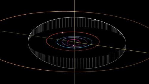 Ilustracja przedstawia położenie ciał w Układzie Słonecznym na dzień 18 lipca 2019 r. Pionowe kreski ilustrują odległość orbity planetoidy 96765 od płaszczyzny orbity Ziemi.
