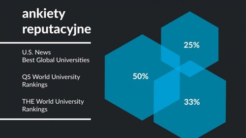 Ankiety badań reputacji akademickiej w rankingach uniwersyteckich