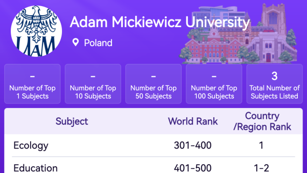 Pozycja UAM w dziedzinowym Rankingu Szanghajskim 2025