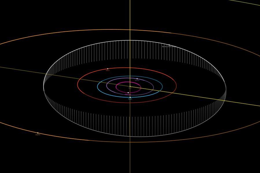 Ilustracja przedstawia położenie ciał w Układzie Słonecznym na dzień 18 lipca 2019 r. Pionowe kreski ilustrują odległość orbity planetoidy 96765 od płaszczyzny orbity Ziemi.